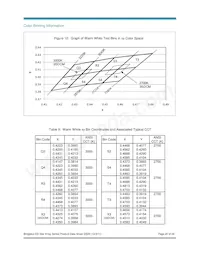 BXRA-40E0600-A-00 Datenblatt Seite 20