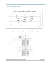 BXRA-40E0600-A-00數據表 頁面 22