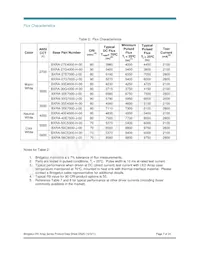 BXRA-40E7500-J-00 Datasheet Page 7