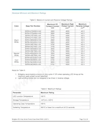 BXRA-40E7500-J-00 Datasheet Page 10
