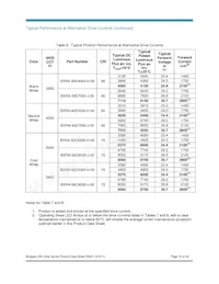 BXRA-40E7500-J-00 Datasheet Pagina 12