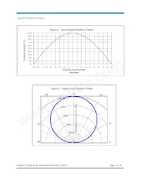 BXRA-40E7500-J-00 Datasheet Pagina 14