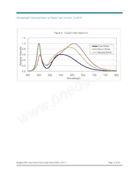 BXRA-40E7500-J-00 Datasheet Page 15