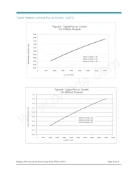 BXRA-40E7500-J-00 Datasheet Pagina 16