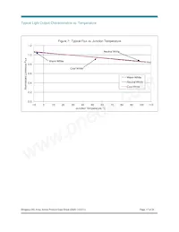 BXRA-40E7500-J-00 Datasheet Page 17