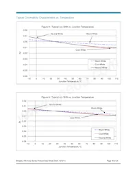 BXRA-40E7500-J-00 Datasheet Page 18