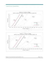 BXRA-40E7500-J-00 Datasheet Pagina 19