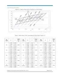 BXRA-40E7500-J-00 Datasheet Pagina 20