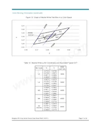 BXRA-40E7500-J-00 Datasheet Pagina 21