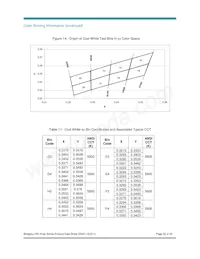 BXRA-40E7500-J-00 Datasheet Page 22