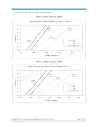 BXRA-50C1000-A-04 Datasheet Page 12