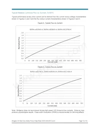 BXRA-50C1000-A-04 Datasheet Page 13