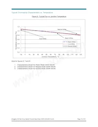 BXRA-50C1000-A-04 Datasheet Page 14