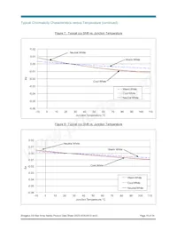 BXRA-50C1000-A-04 Datasheet Page 15