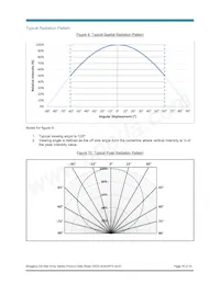 BXRA-50C1000-A-04 Datenblatt Seite 16