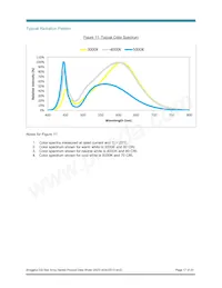 BXRA-50C1000-A-04 Datasheet Page 17