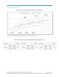 BXRA-50C1000-A-04 Datasheet Page 19