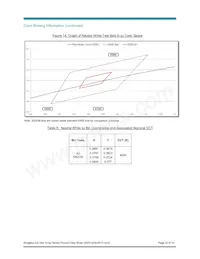 BXRA-50C1000-A-04 Datasheet Page 20