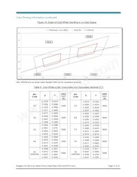 BXRA-50C1000-A-04 Datasheet Page 21