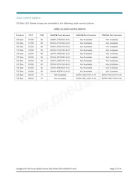 BXRA-50C1000-A-04 Datenblatt Seite 22