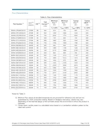 BXRA-50C1100-B-04 Datasheet Page 10