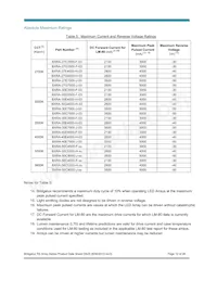 BXRA-56C4500-F-04 Datasheet Page 12