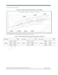 BXRA-56C4500-F-04 Datasheet Page 23