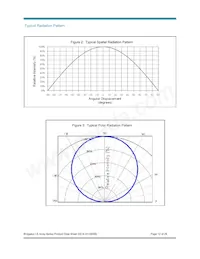 BXRA-C0361-00E00 Datasheet Page 12