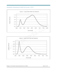 BXRA-C0361-00E00 Datasheet Page 13