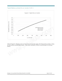 BXRA-C0361-00E00 Datasheet Page 14