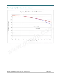 BXRA-C0361-00E00 Datenblatt Seite 15