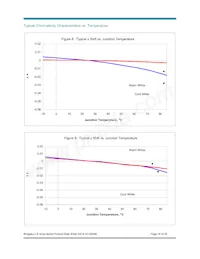 BXRA-C0361-00E00 Datasheet Page 16