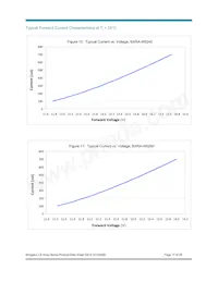 BXRA-C0361-00E00 Datasheet Page 17