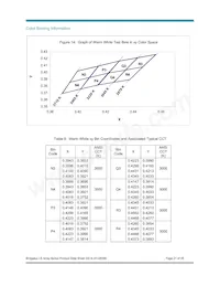 BXRA-C0361-00E00 Datenblatt Seite 21