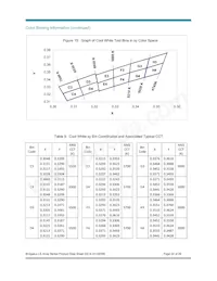 BXRA-C0361-00E00 Datenblatt Seite 22