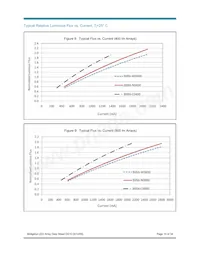 BXRA-C2000-00000 Datasheet Pagina 14