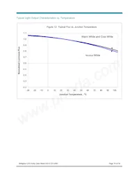 BXRA-C2000-00000 Datasheet Page 16