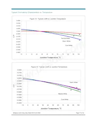 BXRA-C2000-00000 Datasheet Pagina 17