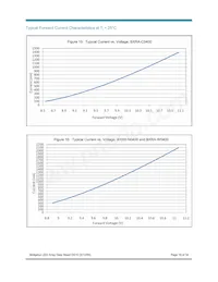 BXRA-C2000-00000 Datasheet Page 18