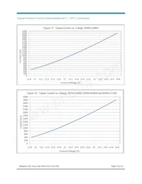 BXRA-C2000-00000 Datasheet Pagina 19