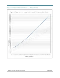 BXRA-C2000-00000 Datasheet Pagina 20