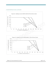 BXRA-C2000-00000 Datasheet Pagina 22