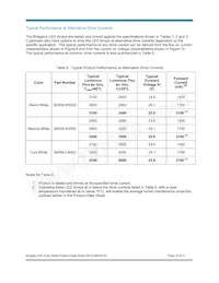 BXRA-N3500-00L00 Datasheet Page 10