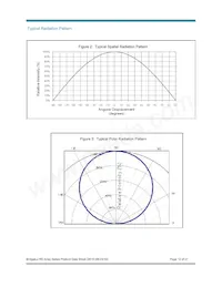 BXRA-N3500-00L00 Datasheet Page 12