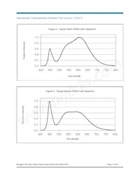 BXRA-N3500-00L00 Datasheet Page 13