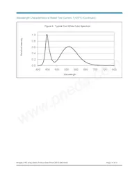 BXRA-N3500-00L00 Datasheet Page 14