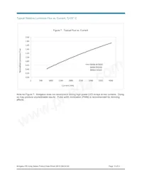 BXRA-N3500-00L00 Datasheet Page 15