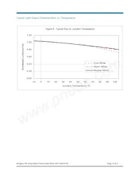 BXRA-N3500-00L00 Datasheet Page 16