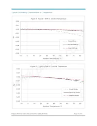 BXRA-N3500-00L00 Datasheet Page 17