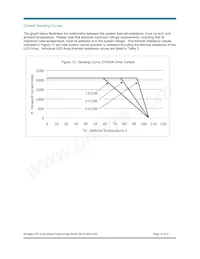 BXRA-N3500-00L00 Datasheet Page 19